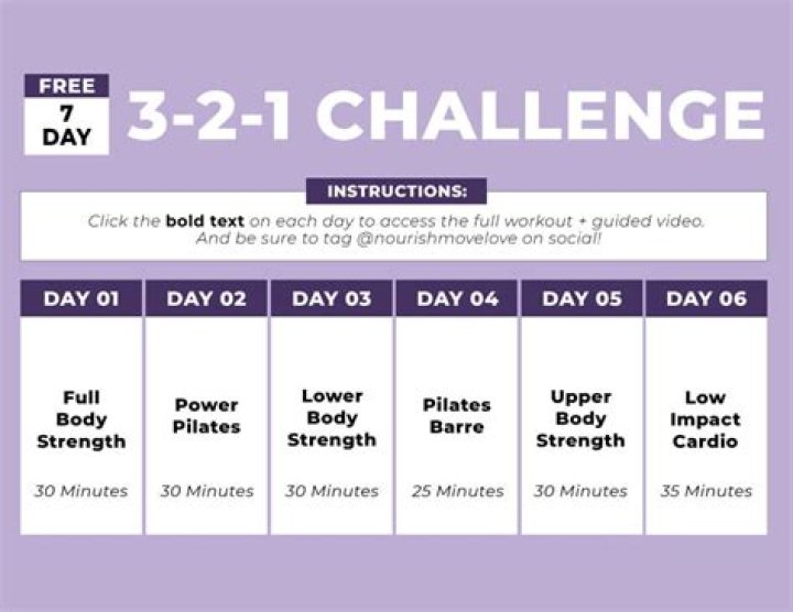 Unlocking Fitness: The 3-2-1 Method Workout