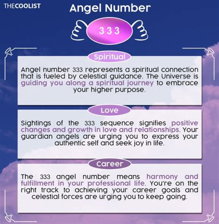 Unlock the Meaning of 333 Angel Number: A Comprehensive Guide