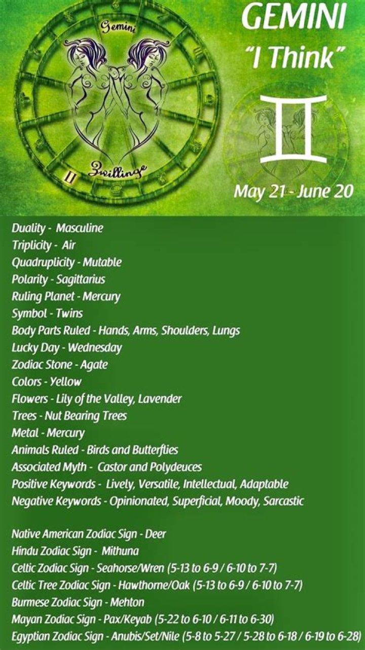 Understanding the 6th June Star Sign: Gemini Traits and Characteristics