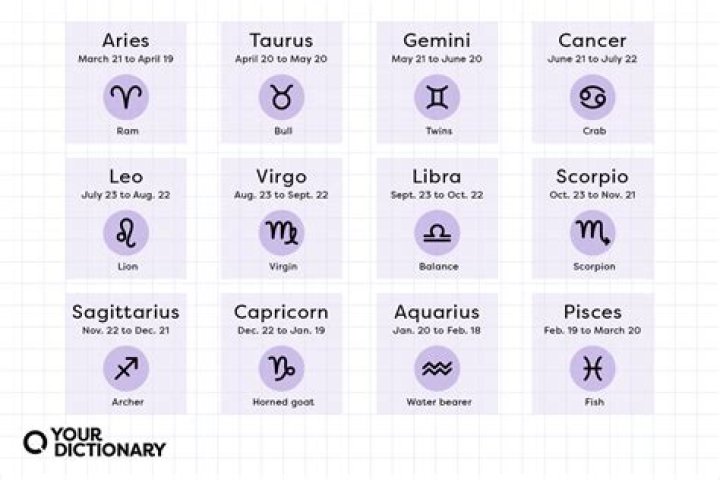 Understanding the 8th March Zodiac Sign: Personality Traits, Compatibility, and More