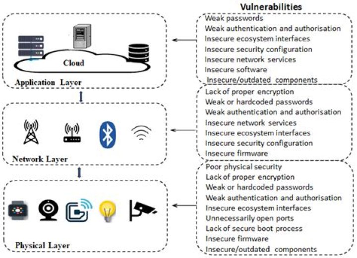 Access IoT Device SSH Free: The Ultimate Guide to Secure Remote Connections