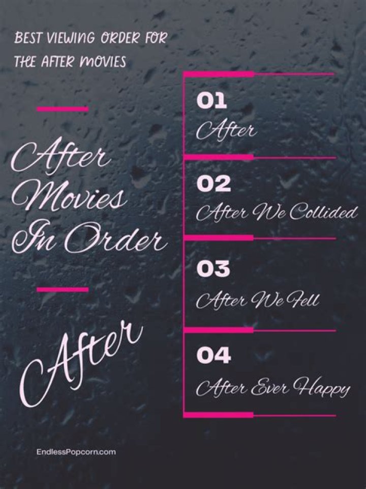 After Movies in Order: A Complete Guide to the After Series