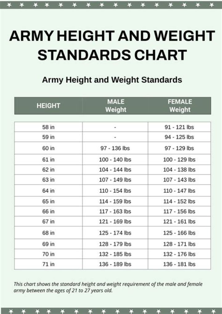 Understanding Army Height Weight Standards: A Guide for Aspiring Soldiers