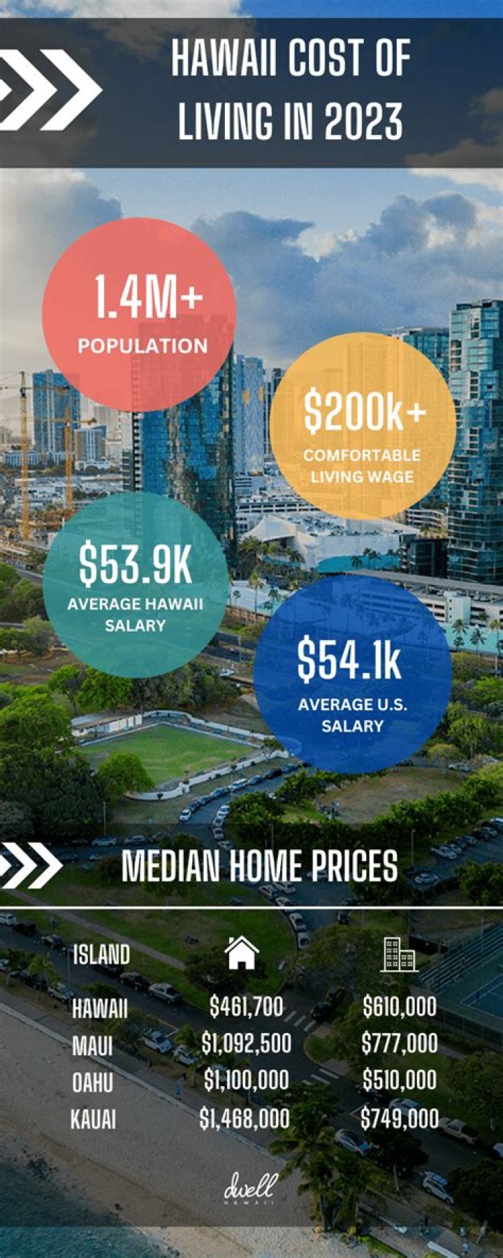 Understanding the Average Cost of Living in Hawaii