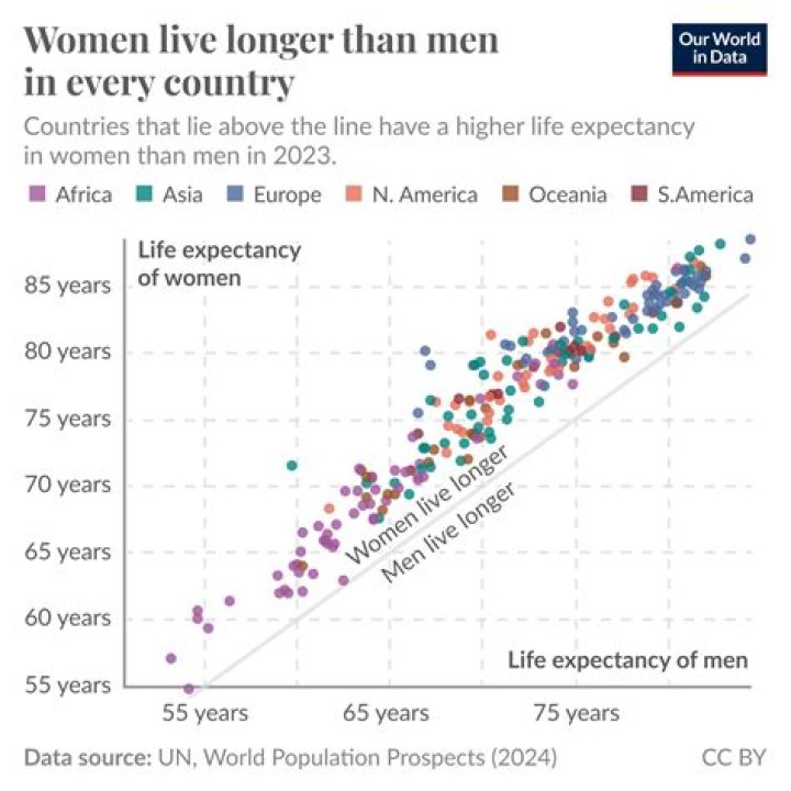 Understanding Average Lifespan in Kenya: Factors, Trends, and Insights