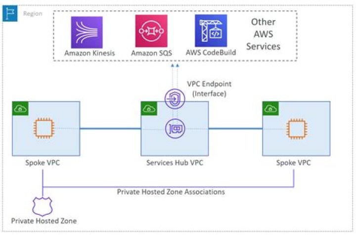 AWS Remote IoT VPC Price: A Comprehensive Guide to Cost Management