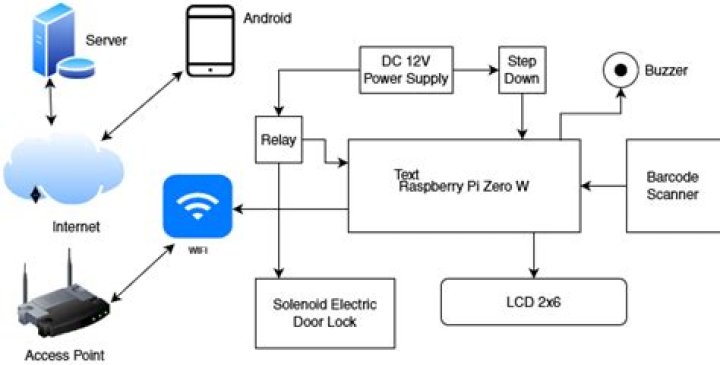 Best IoT Device SSH Access Free: Unlocking Secure Remote Connectivity