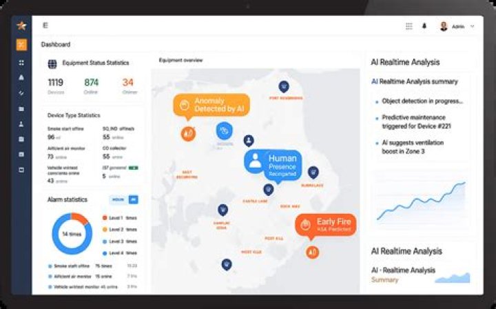 Best IoT Management Platform SSH Free: A Comprehensive Guide