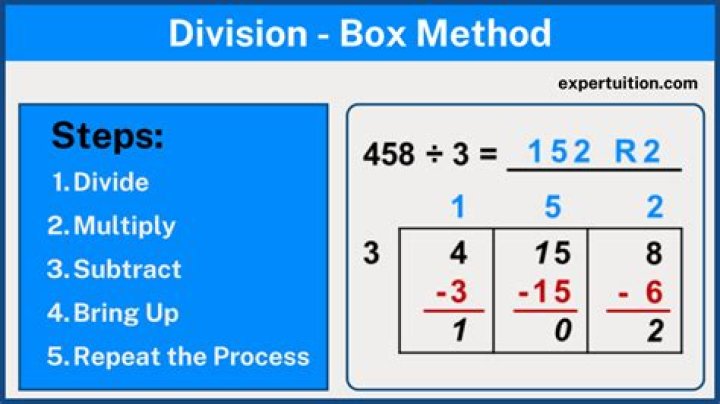 Unlocking the Secrets of the Box Method Division