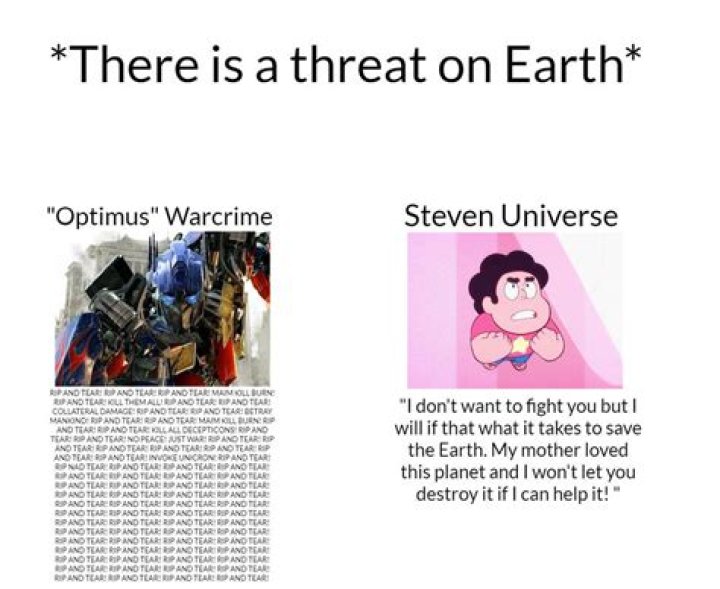 Unpacking the Bullet of Answer and Response Meme Phenomenon