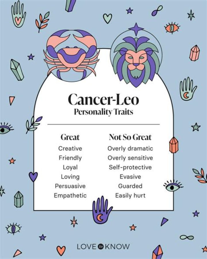 Cancer Zodiac with Leo: A Unique Astrological Combination