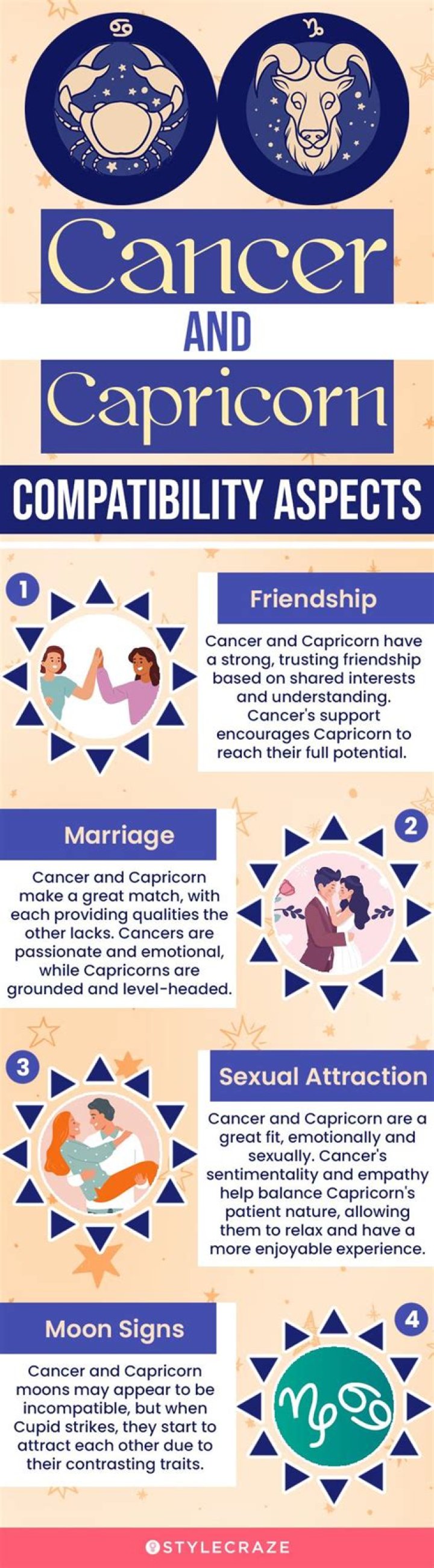Capricorn vs Cancer: Understanding the Dynamic Between Earth and Water Signs