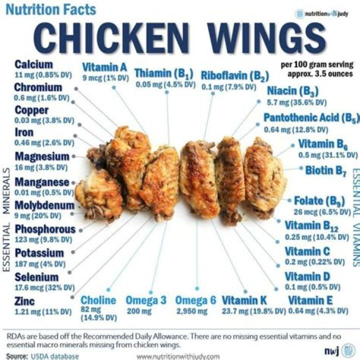 Understanding Chicken Wing Calories: A Comprehensive Guide