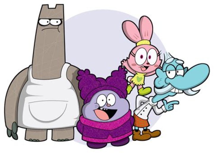 Exploring the Chowder Cast: A Deep Dive into the Beloved Show