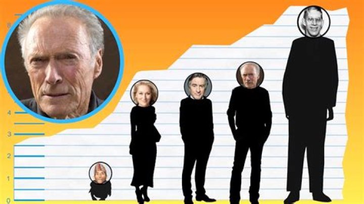 Clint Eastwood Height: An In-Depth Look at the Iconic Actor's Stature