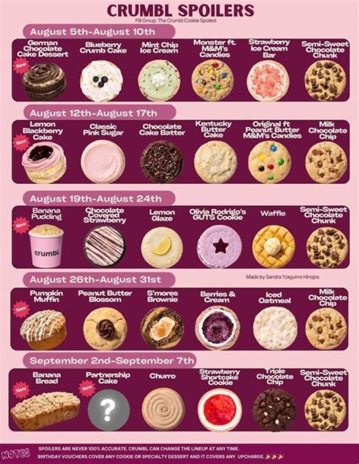 Crumble Cookies Menu: The Ultimate Guide to Irresistible Treats