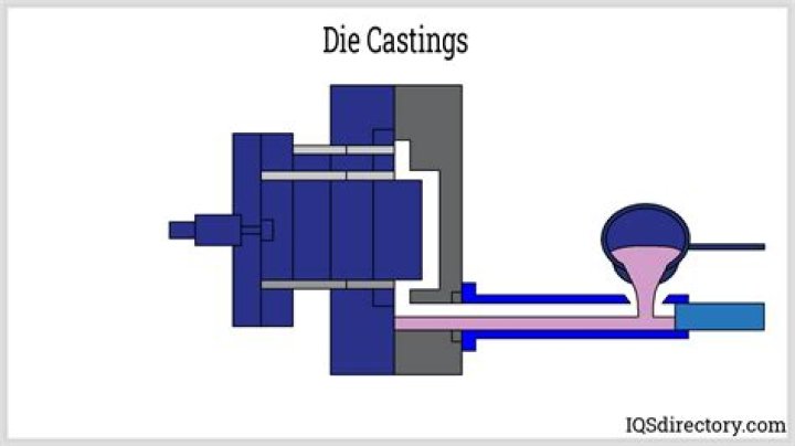 Die Casting Process Video: Understanding the Intricacies of Modern Manufacturing