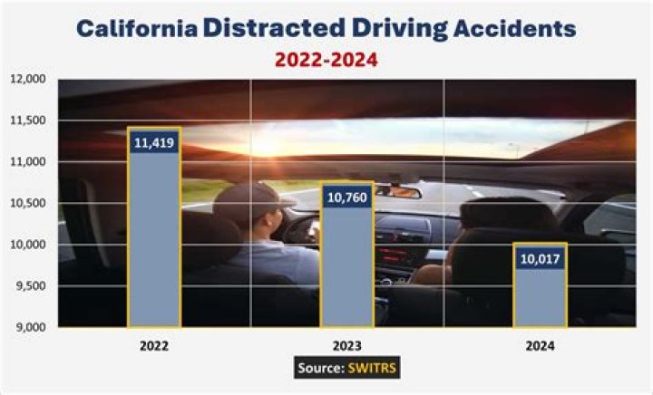 Before & After: Understanding Discrated Spaces