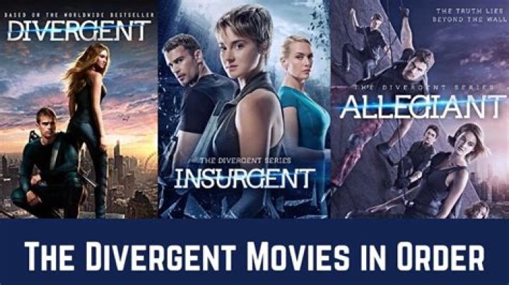 Divergent Movies in Order: A Complete Guide