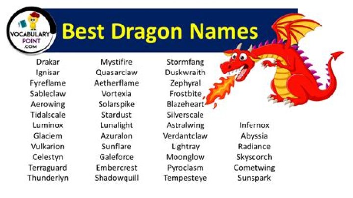 Ultimate Guide to Dragon Names: Discover the Best Names for Your Fantasy Creatures