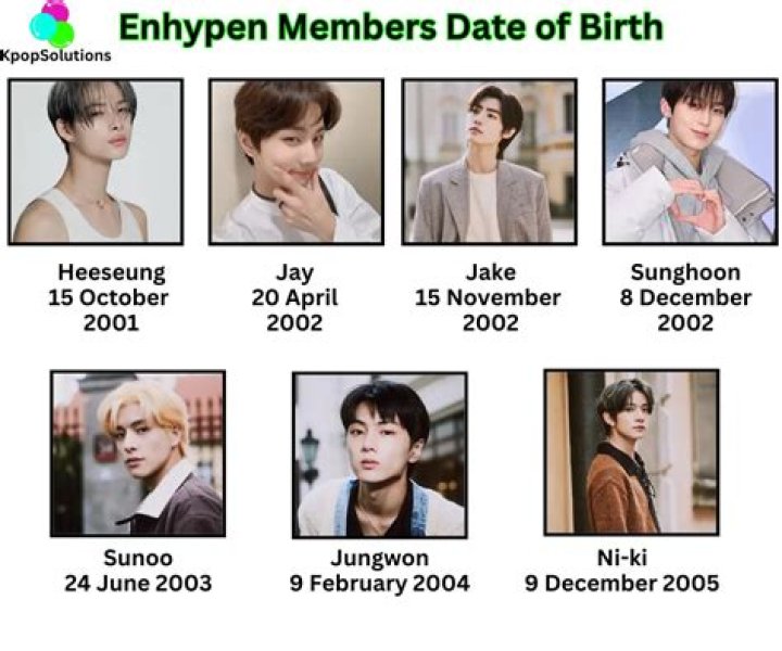 Enhyphen Ages: Exploring the Members' Ages and Interesting Facts