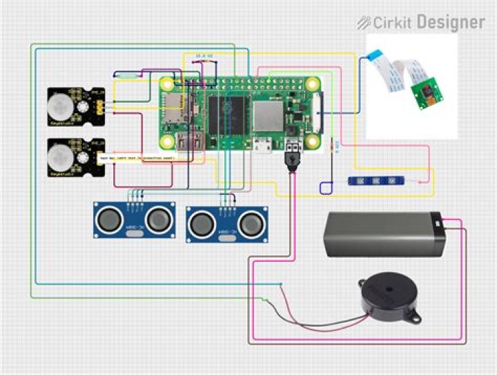 Free Remote IoT Monitoring Using Raspberry Pi: A Comprehensive Guide