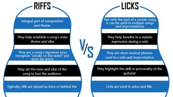 Unraveling the Guitar Riff Meaning: A Journey Through Music
