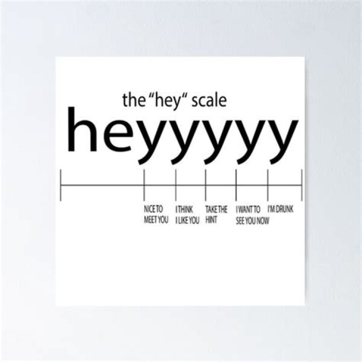 Understanding the Heyyyy Chart: A Comprehensive Guide