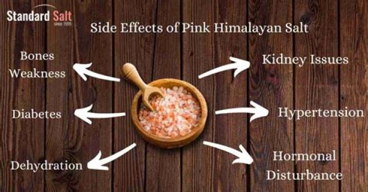 Himalayan Salt and Erectile Dysfunction: Unlocking the Potential for Better Health