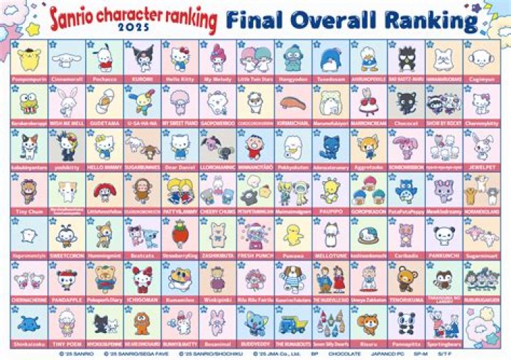 How Many Sanrio Characters Are There? A Comprehensive Guide