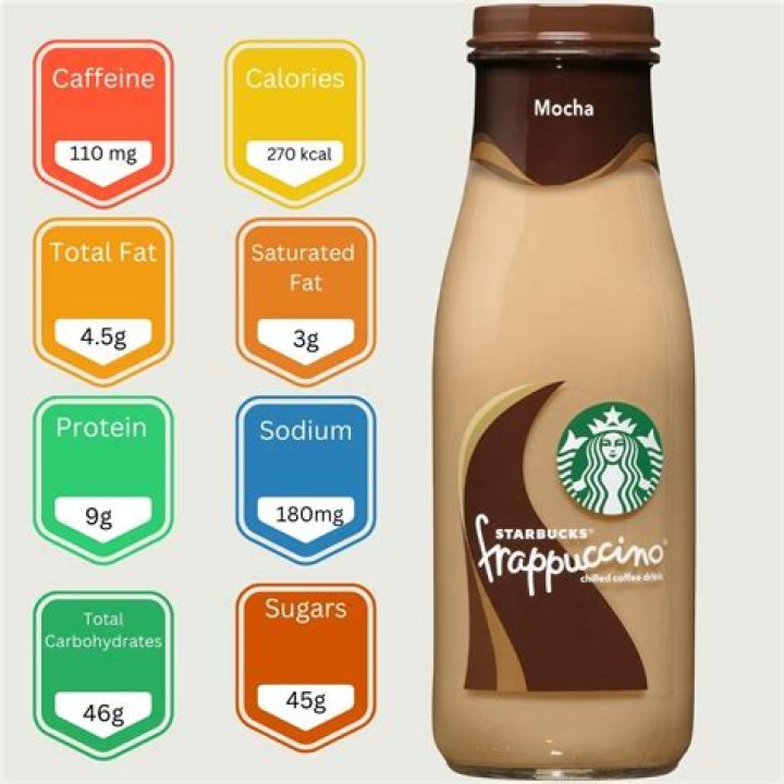 Unlocking the Mystery: How Much Caffeine is in Starbucks Frappuccino Bottled?