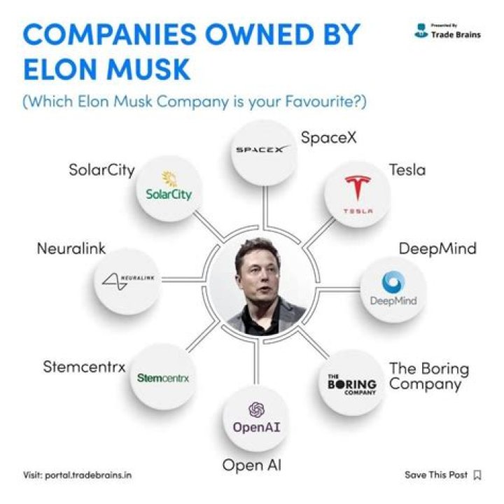 How to Boycott Elon Musk Companies: A Comprehensive Guide
