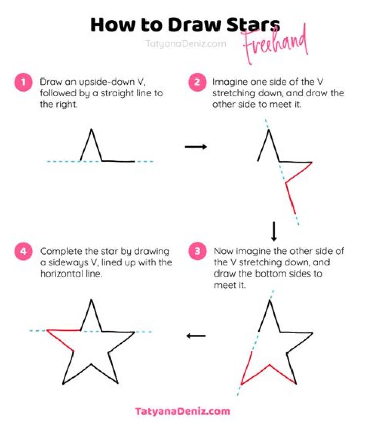Mastering the Art of Drawing: How to Draw a Perfect Star