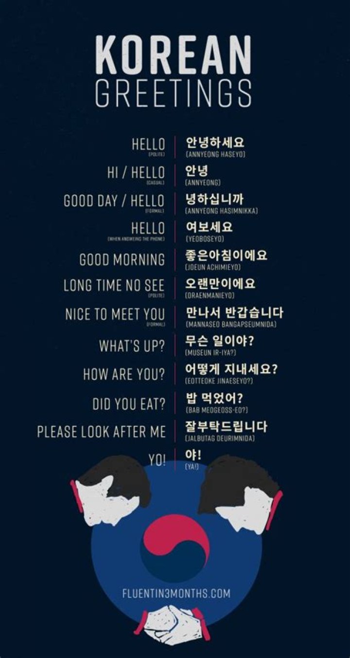 Mastering the Art of Greeting: How to Write Hello in Korean Language
