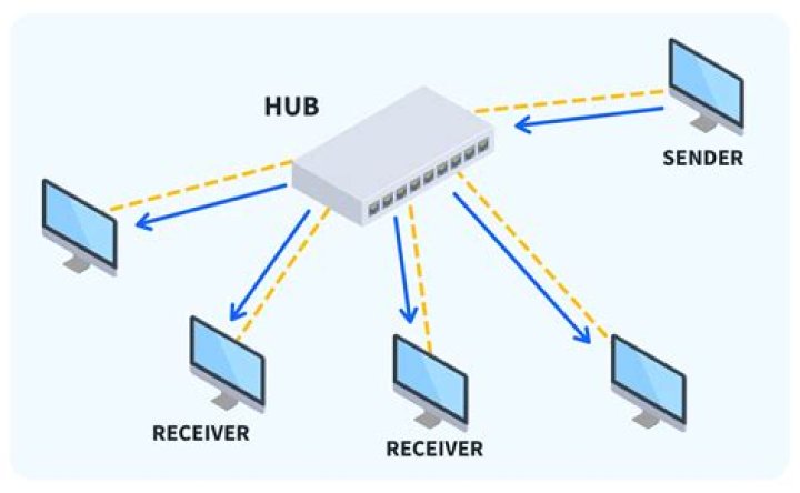 Hub For You: Revolutionizing Connectivity and Personalized Solutions