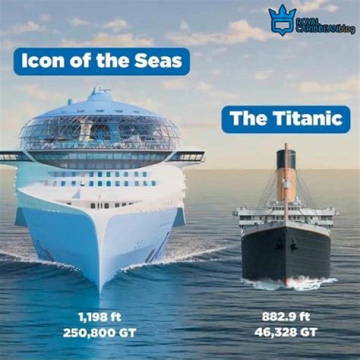 Exploring the Magnificence: Icon of the Seas Size Comparison