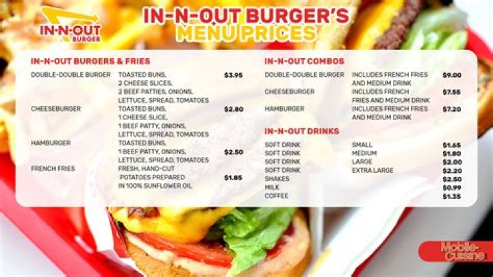 In-N-Out Menu Prices: Your Ultimate Guide to Deliciousness
