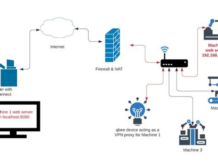Free IoT Device SSH Access: A Comprehensive Guide to Secure Remote Connections