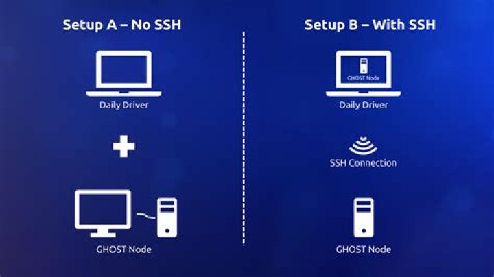 How to Set Up Free IoT Device SSH: A Comprehensive Guide