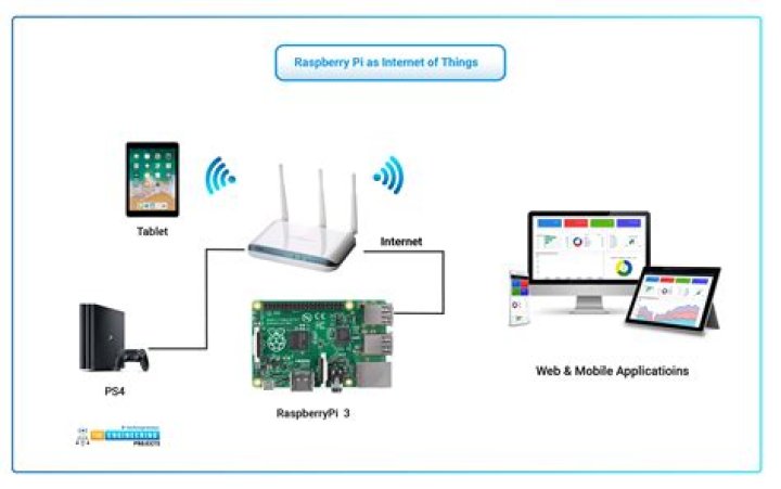 IoT Remote VNC Raspberry Pi Free: A Comprehensive Guide to Set Up and Manage