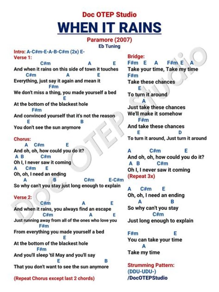 Unraveling the Emotion Behind "It Rains" Lyrics