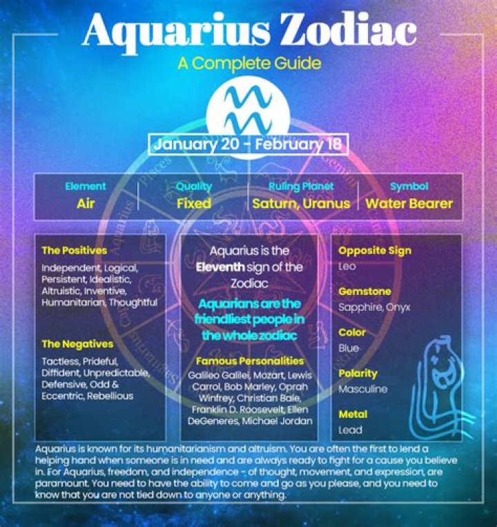 Understanding the January 29 Zodiac Sign: Characteristics, Compatibility, and More