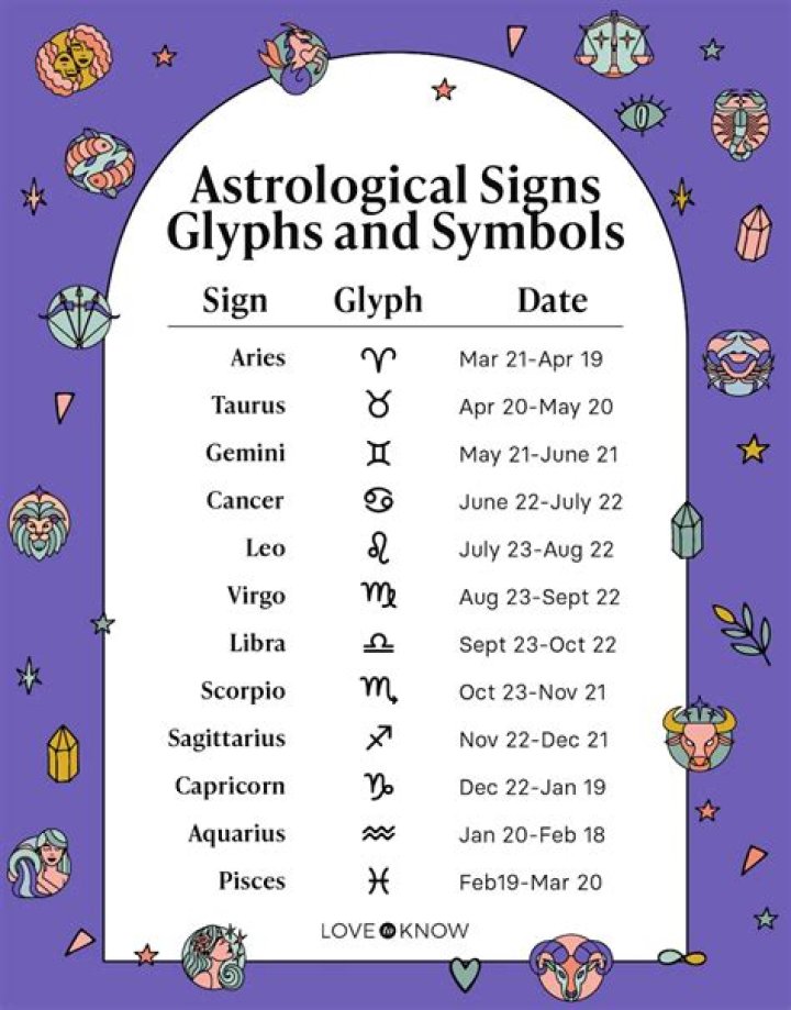 July 10 Astrological Sign: Understanding the Gemini-Cancer Cusp