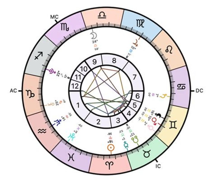 Understanding the June 4 Astrological Sign: Gemini Traits and Characteristics