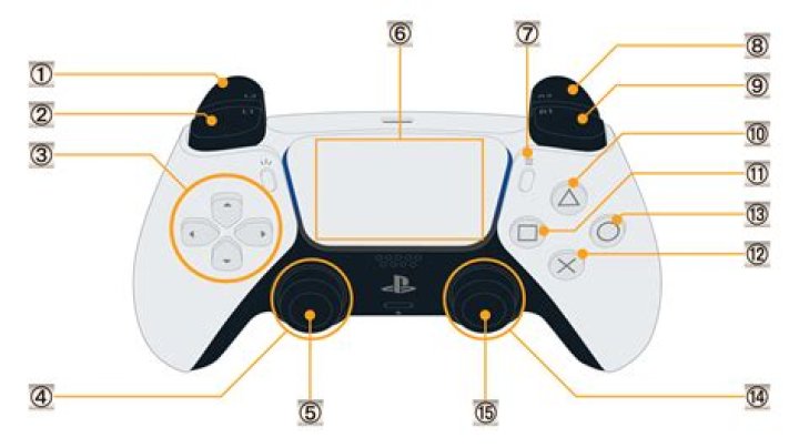 Mastering L3 on PS5 Controller: The Ultimate Guide for Gamers