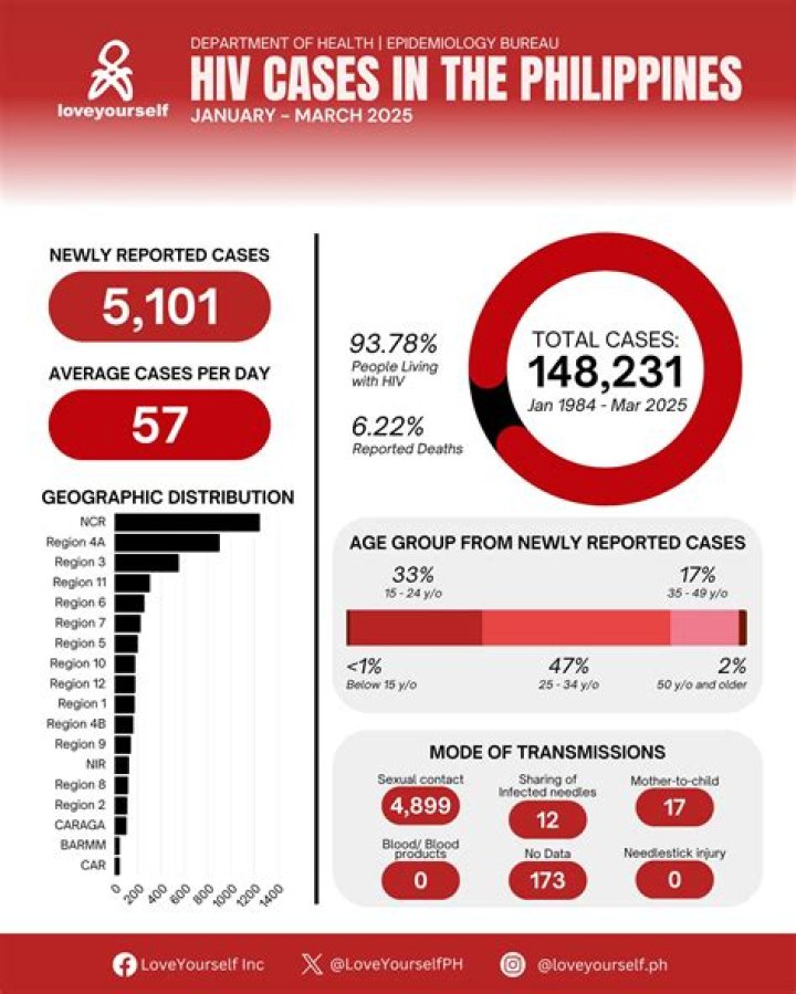 Latest Sex Scandal Cases in the Philippines 2024