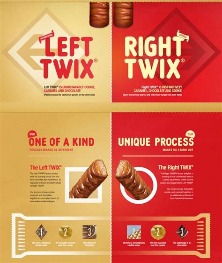 Unwrapping the Mystery of Left and Right Twix: A Sweet Conundrum