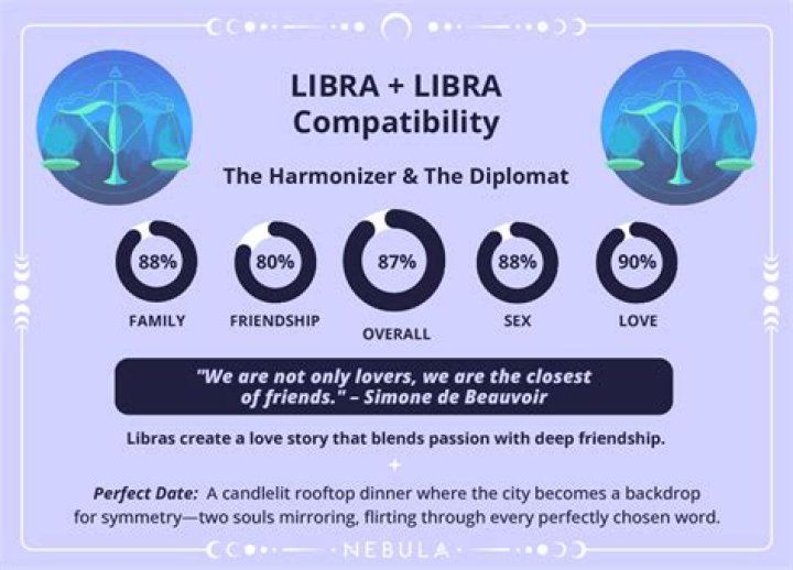 Libra and Libra Compatibility: A Comprehensive Guide to Understanding the Twin Libra Dynamic
