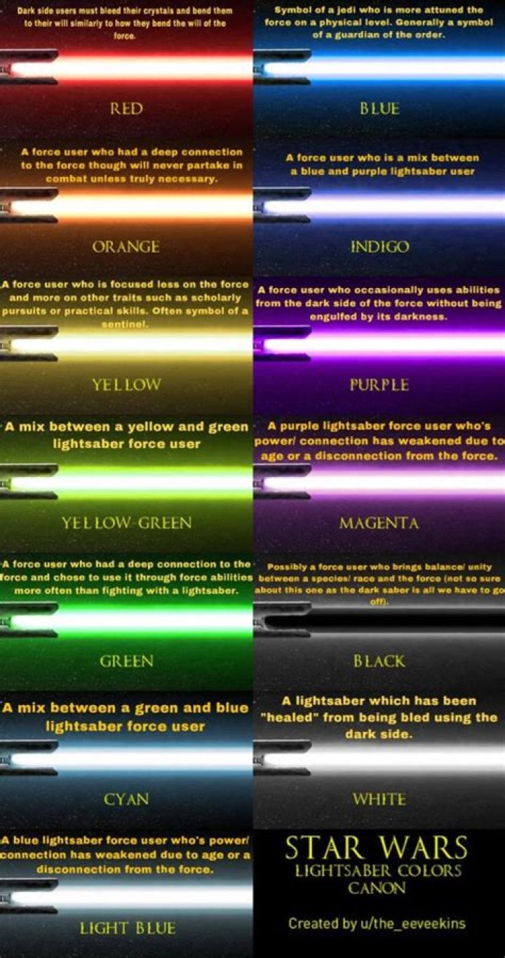 Unlocking the Mysteries of Lightsaber Color Meanings