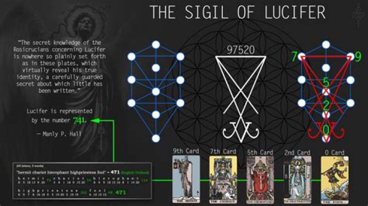 Understanding the Lucifer Sigil Meaning: A Journey into Symbolism